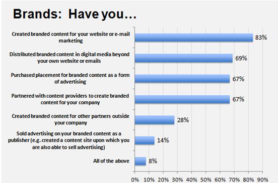 mailonline-brands-study