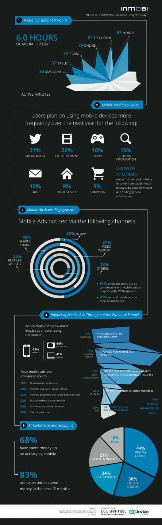 Global Mobile Media Consumption Wave 3 Infographics Final