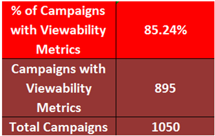 Ad-Juster Campaign Viewability Metrics