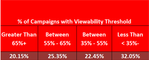 Ad-Juster - Viewability Threshold