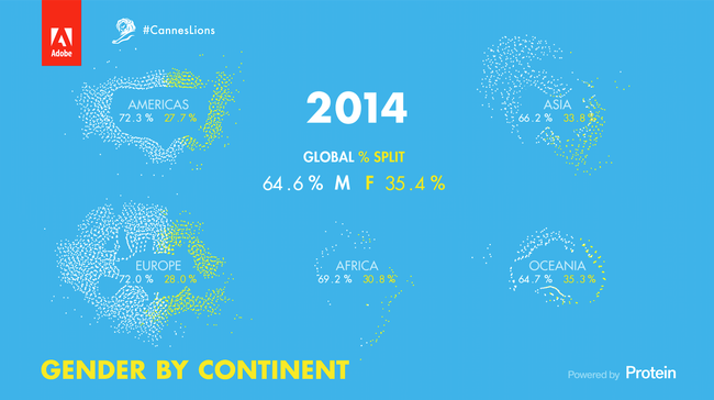 Cannes Lions Data Insights by Protein