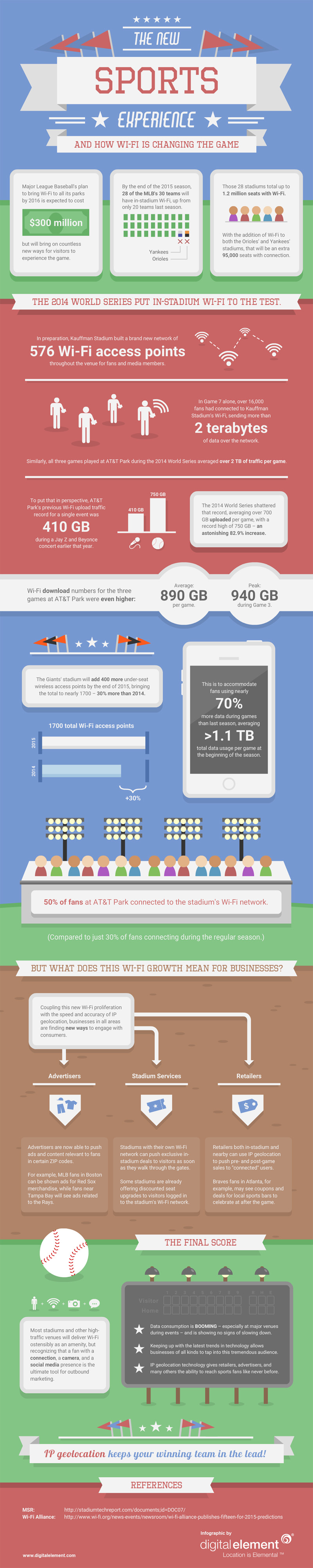 Digital Element - Sports WiFi Advertising